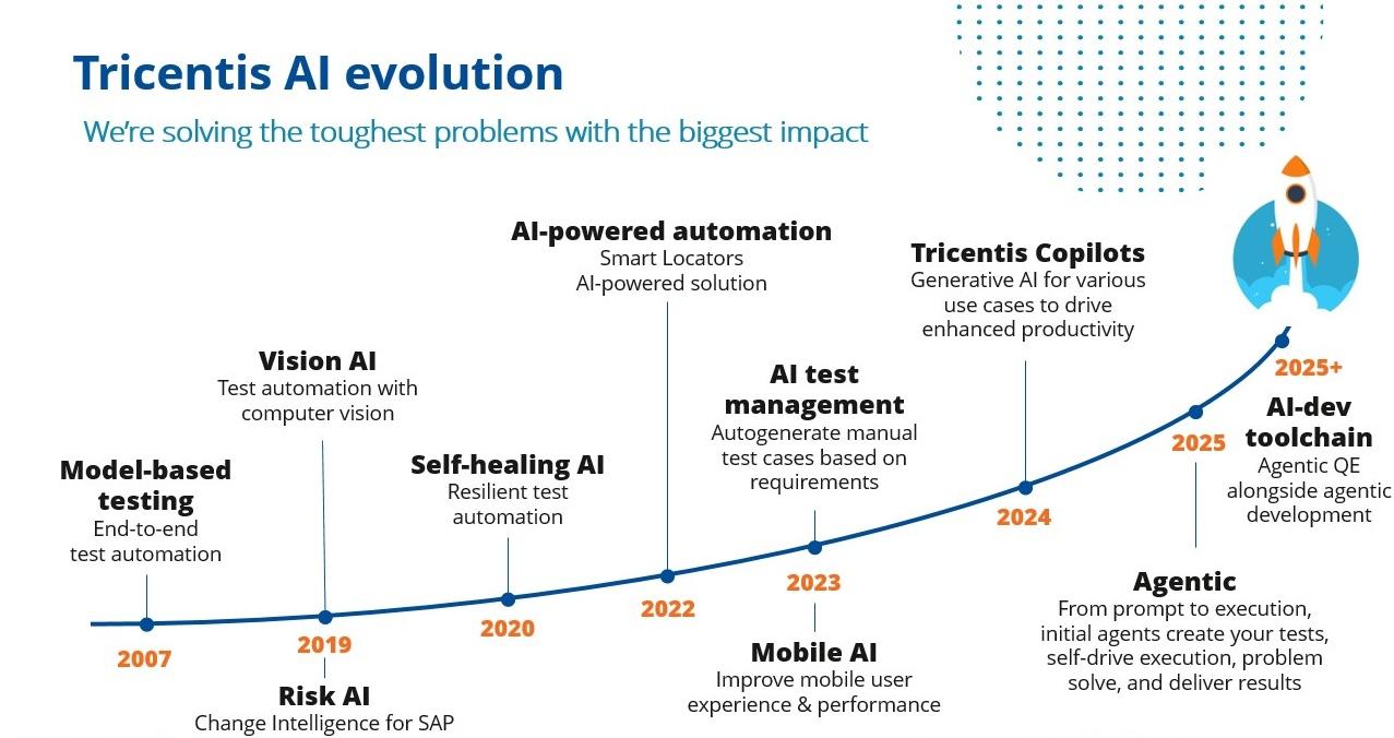 Tricentis AI evolution